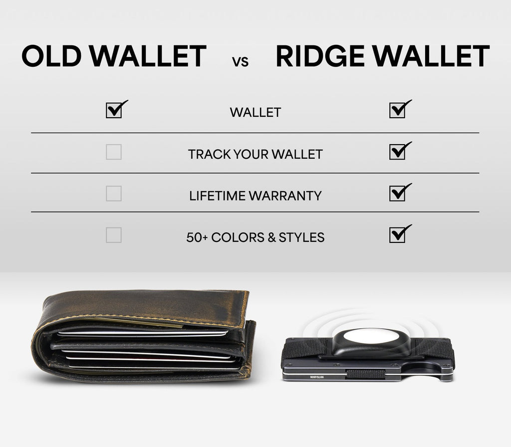 Ridge Wallet - Hyper Lime